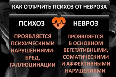 Лечение психоза в Усинске