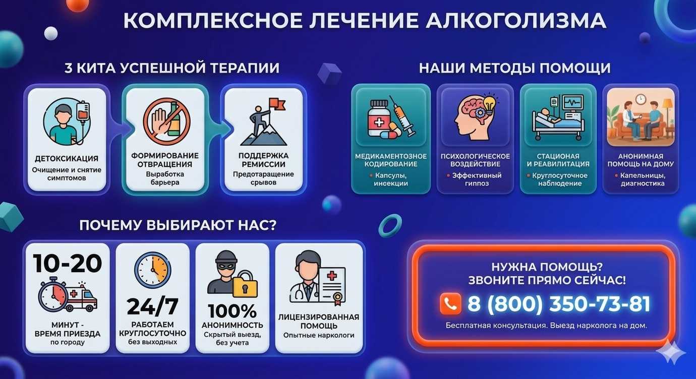 Инфографика о методах лечения алкоголизма в Усинске: детоксикация, кодирование и анонимная помощь на дому от клиники Похмельная служба.