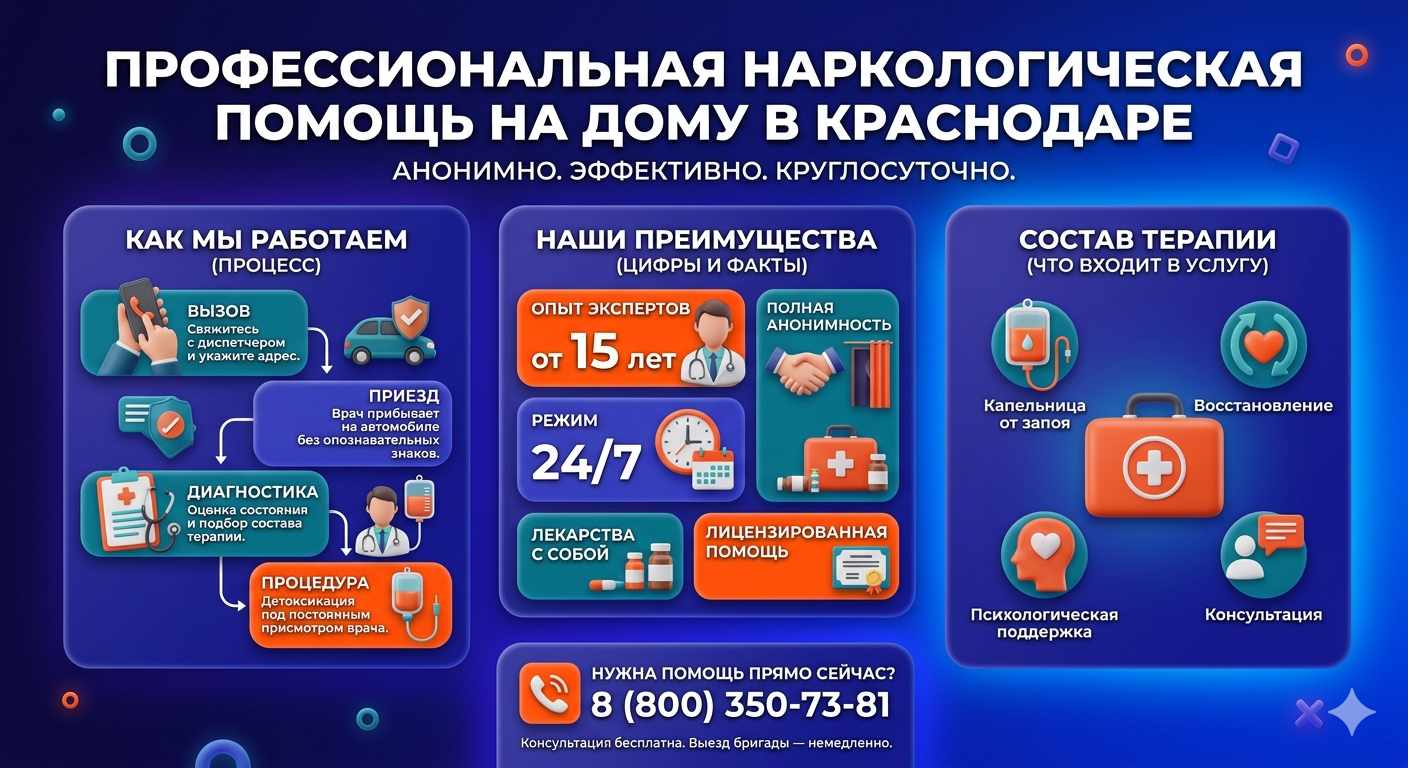 Инфографика о принципах лечения алкоголизма на дому в Усинске: этапы вызова нарколога, преимущества анонимной детоксикации и состав медицинской помощи.